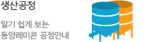 생산공정
알기 쉽게 보는 동양레미콘 공정안내