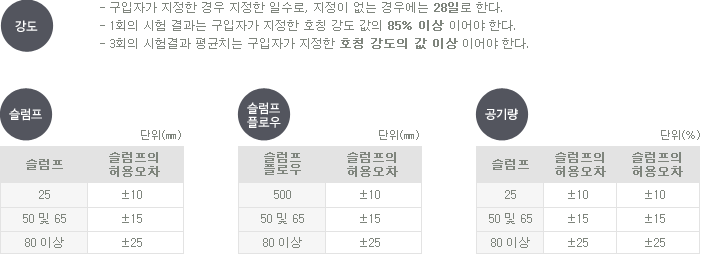 품질