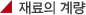 재료의 계량