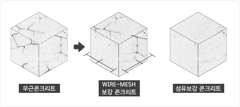 섬유 보강 콘크리트 예시