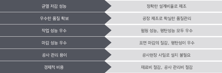 균열 저감 성능 / 우수한 품질 확보 / 작업 성능 우수 / 마감 성능 우수 / 공사 관리 용이 / 경제적 비용 